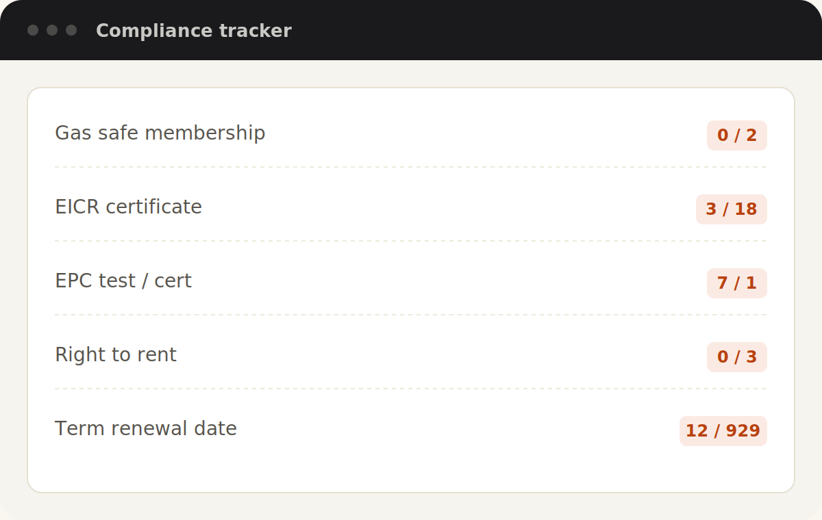 Compliance Tracker Property Management Software